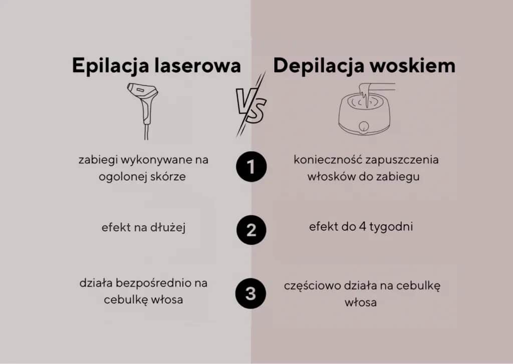 Depilacja woskiem: Idealna długość włosów? Znamy sekret!
